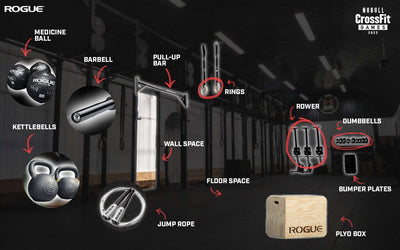 CrossFit Open 2023